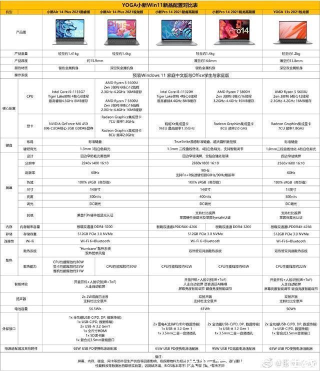 联想发布会新品全面曝光：升级幅度很给力