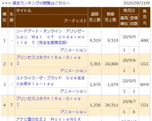 新番|新番《刀剑神域》BD销量意外得不错，进击篇来袭