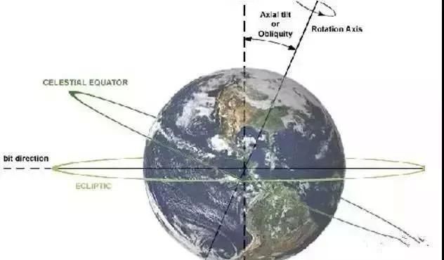 物种 地球不为人知的15大秘密，第一个你就不知道