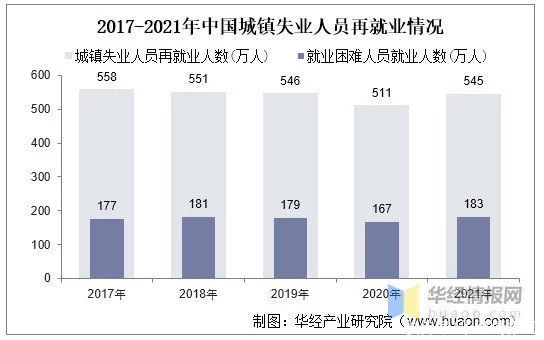 2021年中国人力资源服务机构数量、机构类型及行业营业收入分析