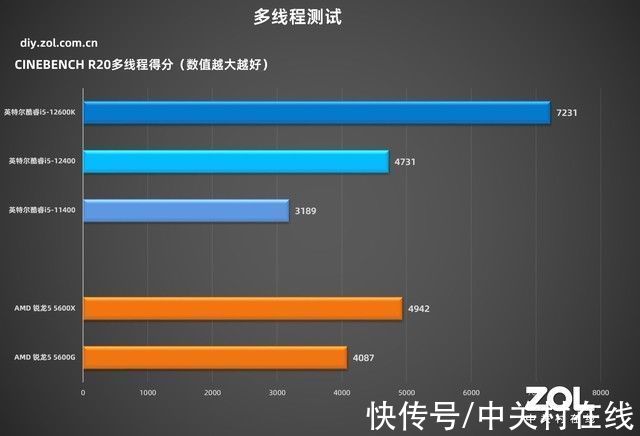 wifi|「有料评测」华硕B660吹雪主板首测：高颜值，高性能