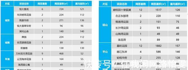 全市|包揽冠亚军！上周惠城住宅成交325套环比领涨63%