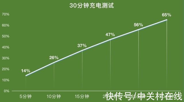 神器|vivo S10e评测：谁说自拍神器性能一定差