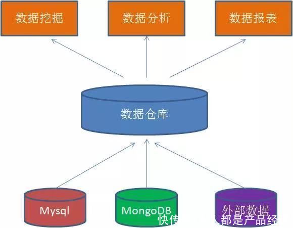 数据产品|轻量级数据中台构建思路