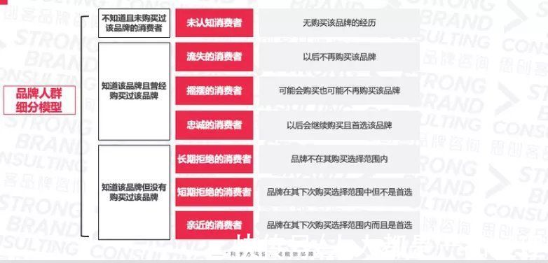 品牌|品牌基本功之如何锁定“灯塔用户”