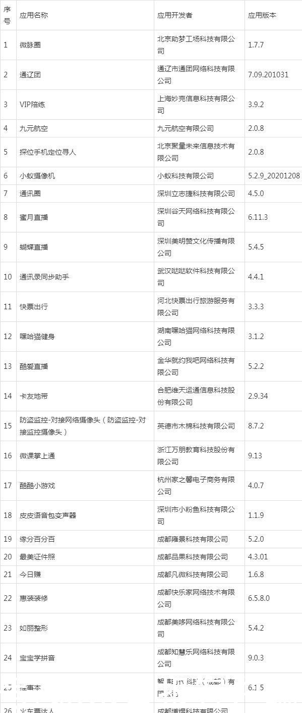 APP|侵害用户权益未按要求整改，这26款APP被工信部通报下架