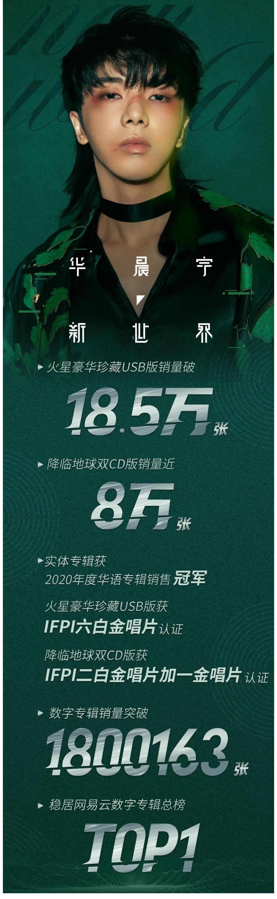 成神路|【華晨宇】看八年榮耀史，細(xì)數(shù)歌王成神路