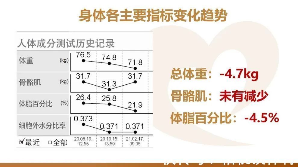 菜谱|吃得越“好”,瘦得越快!这些“健康菜谱”你学到了吗?