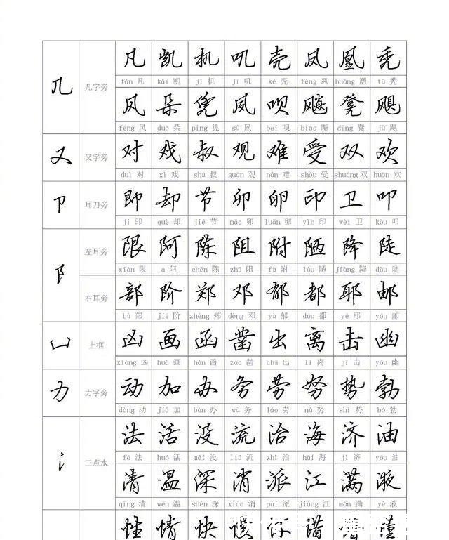 写法@初学者写行书很难?从偏旁到部首教你,学会写行书其实很简单