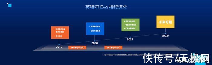 oem|都2021年了，选电脑应该简单点 英特尔Evo：一个标识就够了