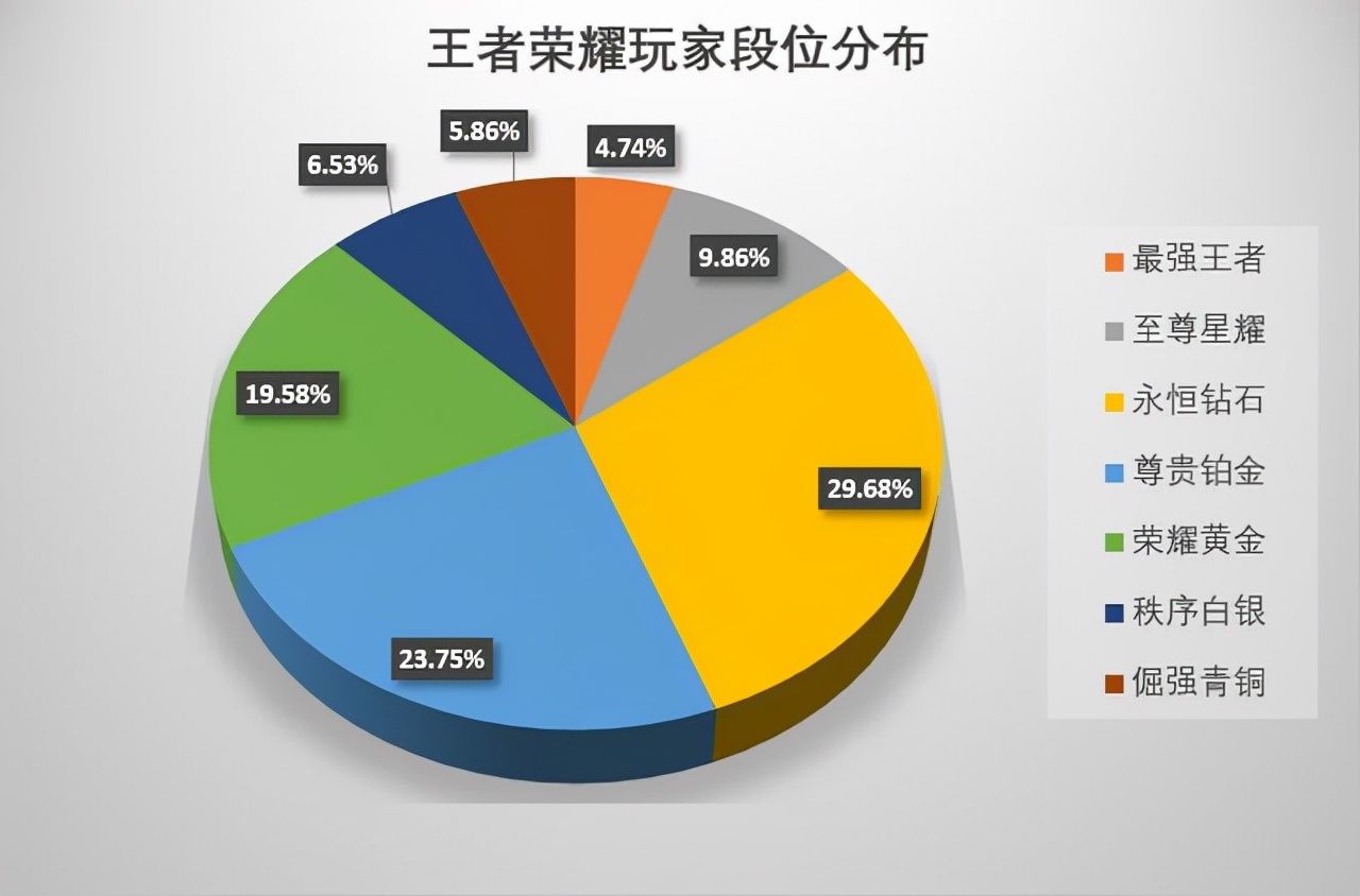 玩家|LOL手游对王者荣耀影响多大？没玩过LOL的王者玩家似乎不感冒