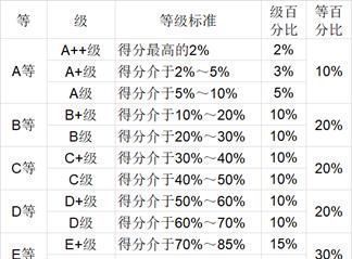 2020中国大学本科毕业生质量排行榜，北大位列第四