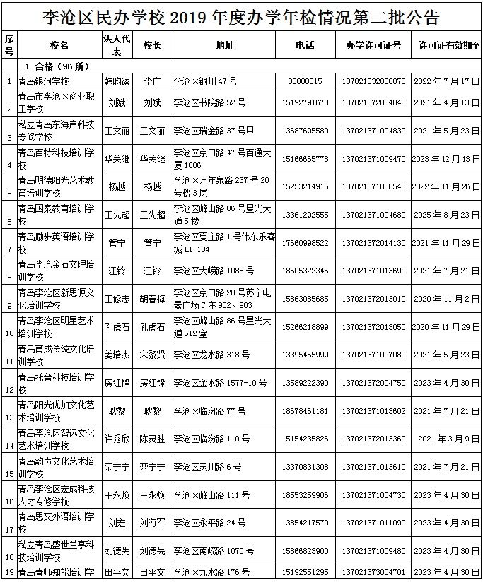 民办学校|7所不合格，5所终止办学！有你家娃上的学校么？