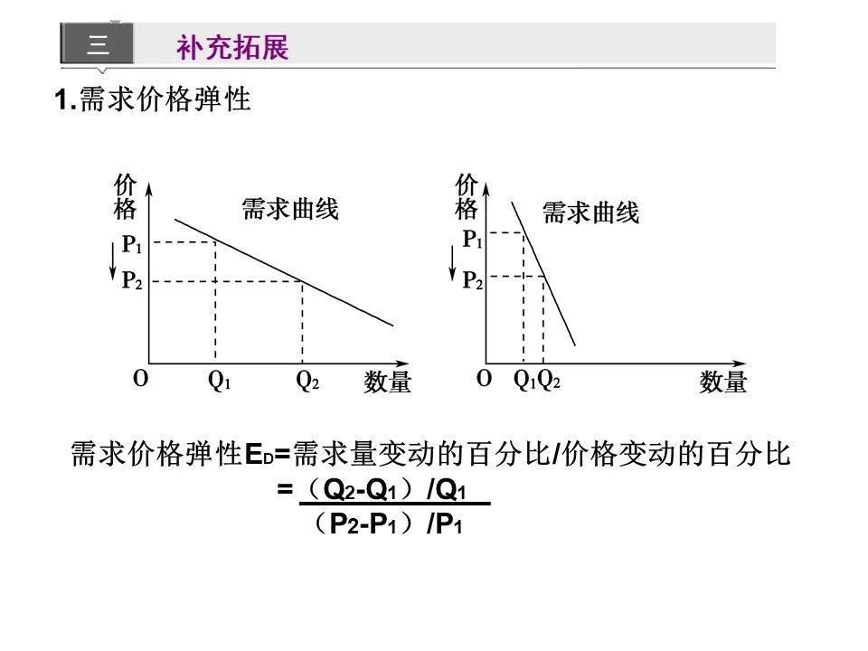 供求|供求与价格曲线图解题技巧