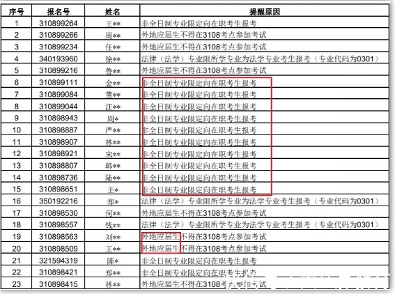 非定向|太遗憾了，往年有近万人考研报名失败，原因都是忽略了这些小细节