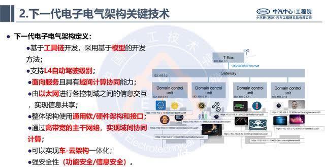 电子|中汽研汽车工程研究院:智能网联汽车的电子电气架构标准化需求