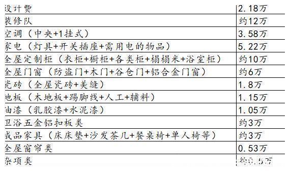 完工|4房2厅装修终于完工了，超支了25万多！附上装修清单！