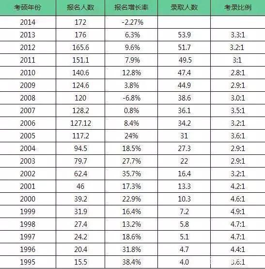 比本科生还多！研究生比例最高的十大高校