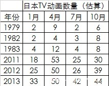 梦想夏乡|“新番”都有什么种类这些常见的叫法其实都是本土化产物