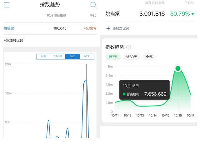 姚晓棠《中国好声音》斩获全国四强 不负热忱未来璀璨