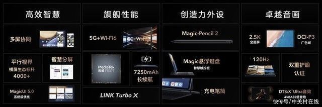 荣耀|荣耀Magic3系列正式发布 全能旗舰售价4599元起