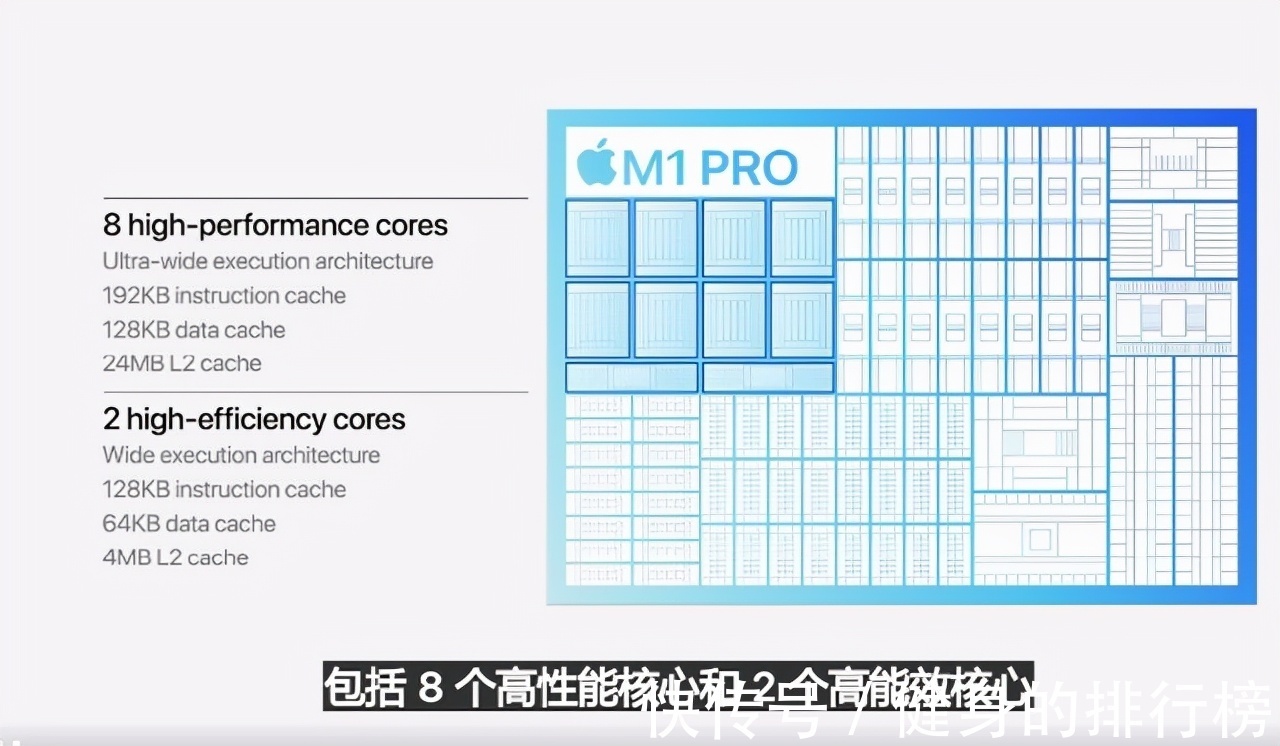 芯片|苹果M1 Pro芯片发布，MacBook让路新品跌至感人价遭疯抢