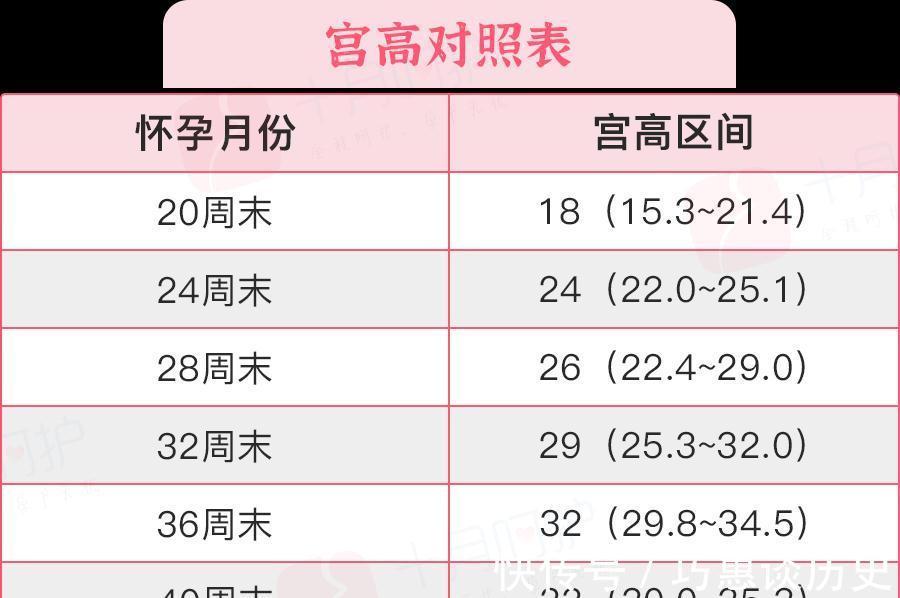 妊娠期|胎儿有这几种表现,说明长得很好!宝妈快看看