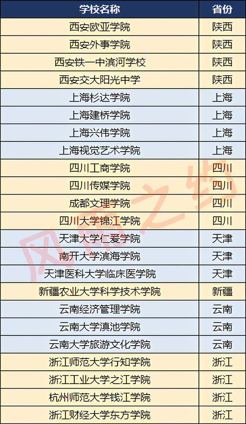 中国民办学校100强：湖北、山东各5家，安徽、贵州各2家