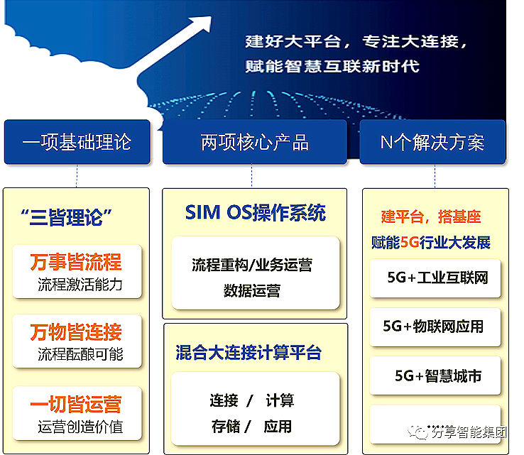 大会|5G运营专家分享智能，精彩亮相“2020年世界5G大会”