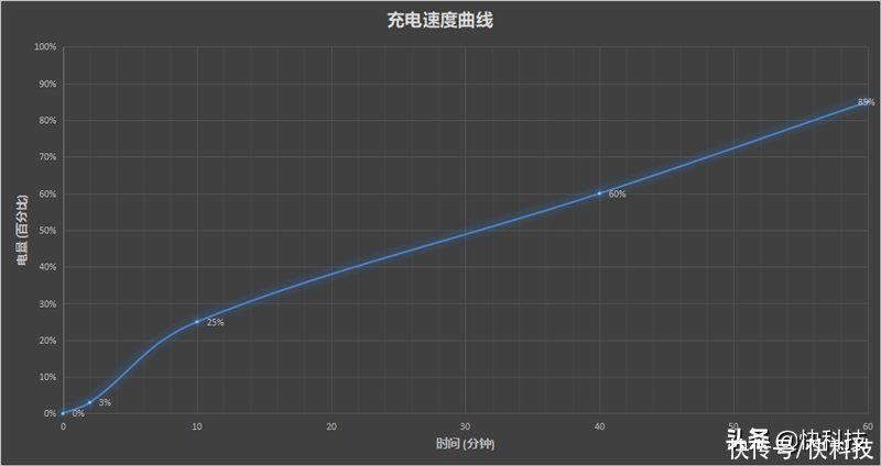 cpu|同档次几乎无敌！摩托罗拉edge轻奢版评测：1亿像素还这样轻薄