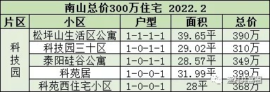 房子|总价300万，深圳可以买到哪些房子？（南山篇）