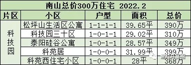 房子|总价300万,深圳可以买到哪些房子?(南山篇)