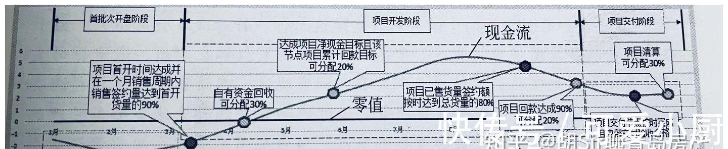 买房人|有闲钱，在青岛买房10年内后增值，买哪里？