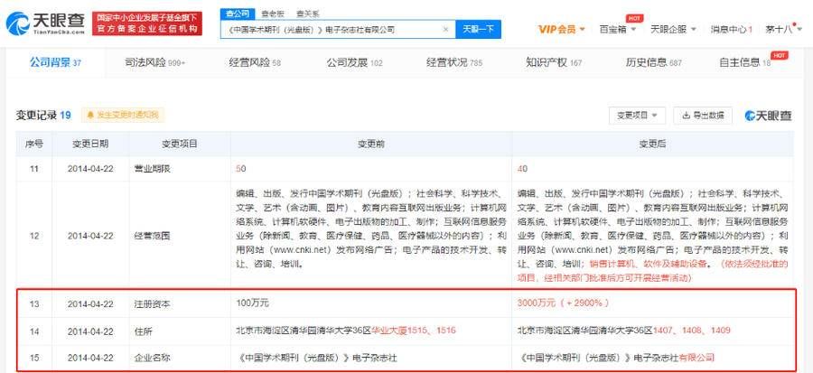 中国知网涉上千个侵权诉讼 案件总金额达数百万元