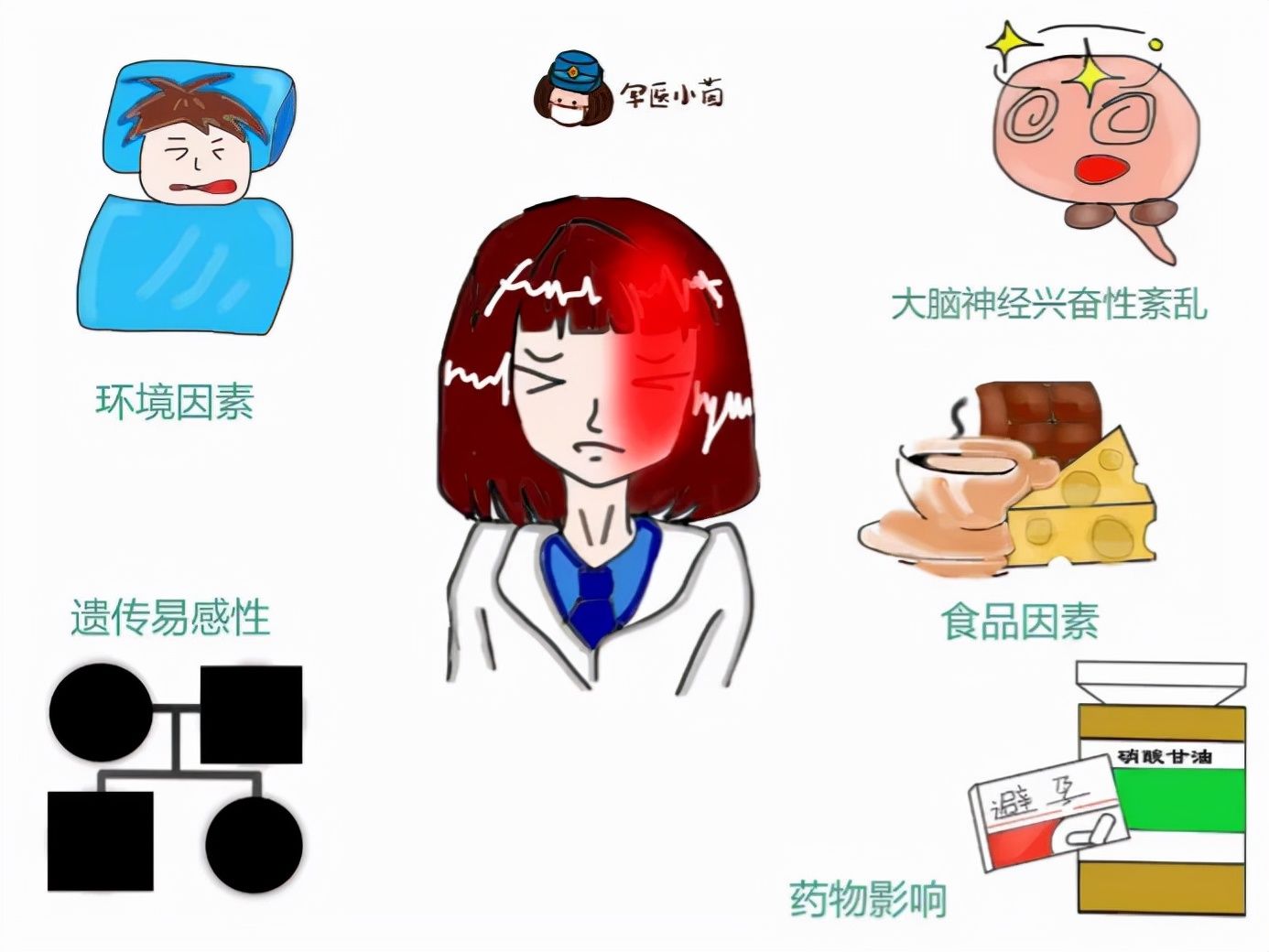 今日霜降|军医小茵 | 发作