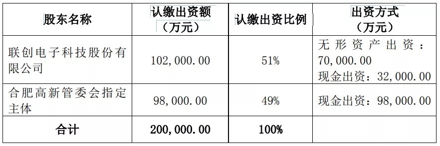 联创电子|拟10亿元投车载光学项目,这家公司看好车载镜头领域
