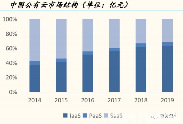 一线城市|云计算产业链全景地图