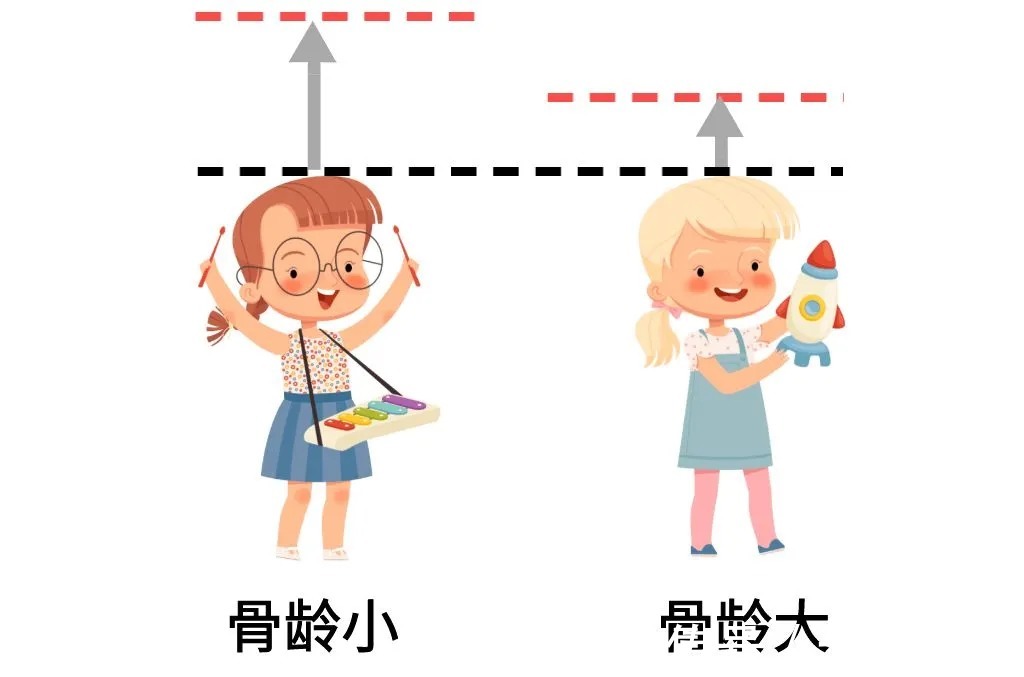 孩子|怎样知道孩子以后的身高是否正常?到了青春期再追赶还来得及吗?