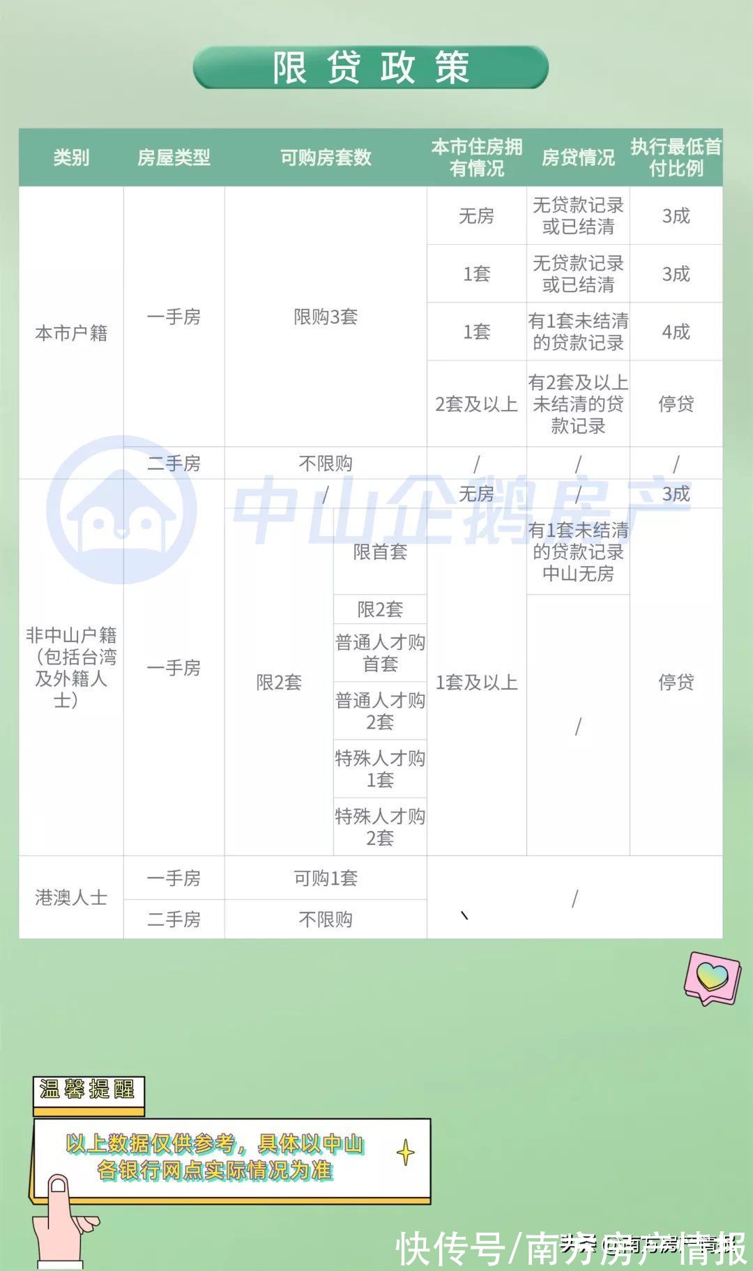 中国农业银行|猝不及防！中山外地人首套房在供，二套房停贷？多家银行回应