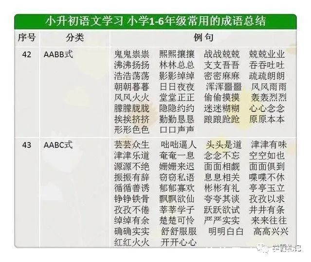 补习班|语文老师坦言：背熟这份资料，次次98分，比天价补习班管用百倍！