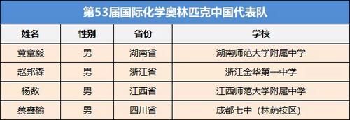 化学奥赛国家队名单出炉！湖南这位学生入选