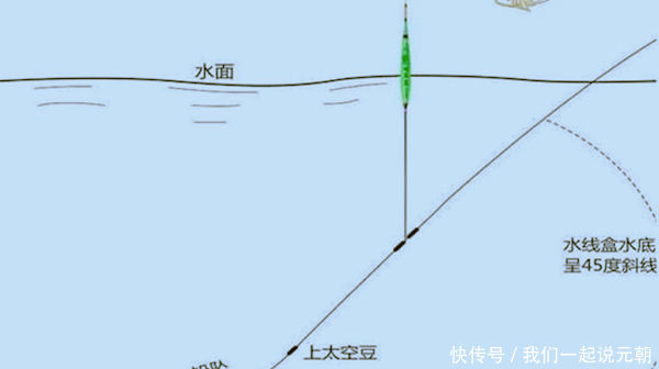 野钓如何运用长短子线,以及子线粗细选择的一些方法