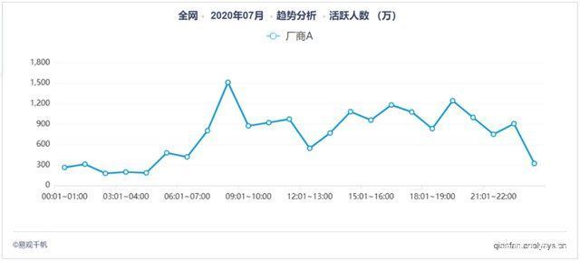 局面|花小猪改变网约车市场局面，大力补贴是否可以吸引用户？