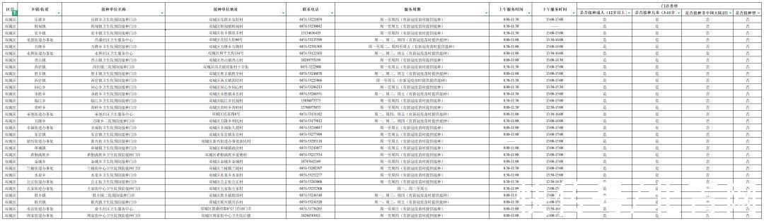 门诊|@哈尔滨人，各区疫苗接种门诊信息请收好