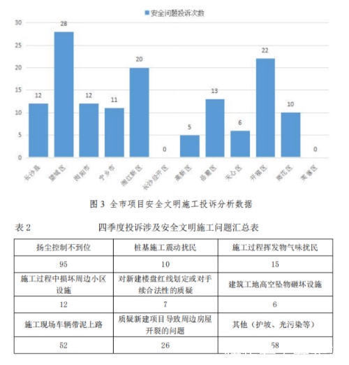 中建信和地产有限公司|2021年四季度，中建信和、新城控股、五矿二十三冶等房企被投诉