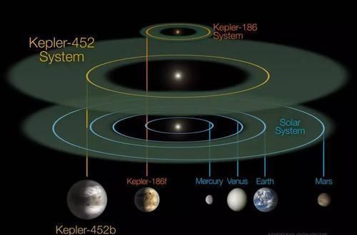 你还认为太阳是宇宙中最大的恒星吗来看看这些恒星就知道多渺小