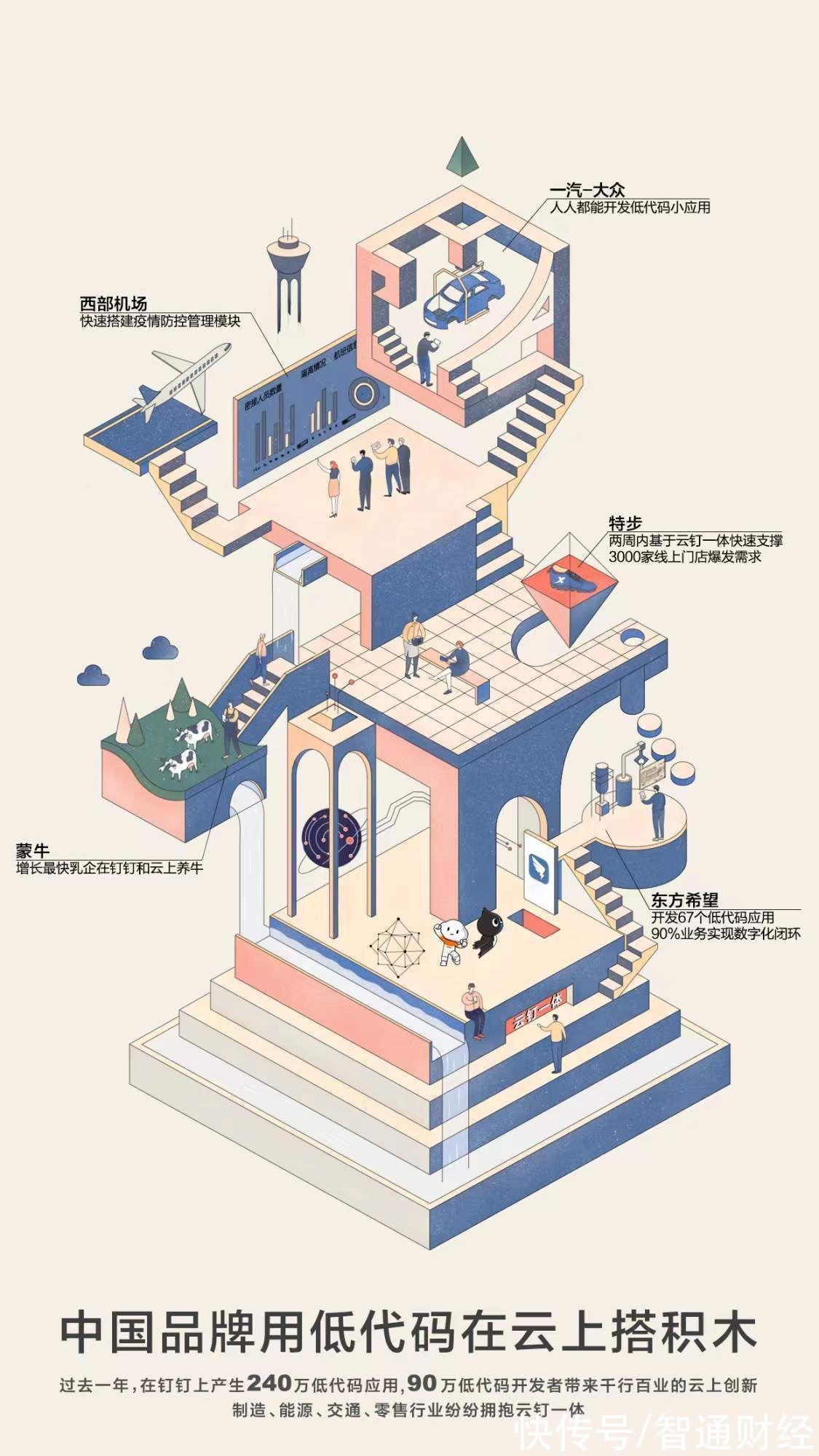 阿里|“云钉一体”500天 阿里(0998)更新了TO B的作战地图