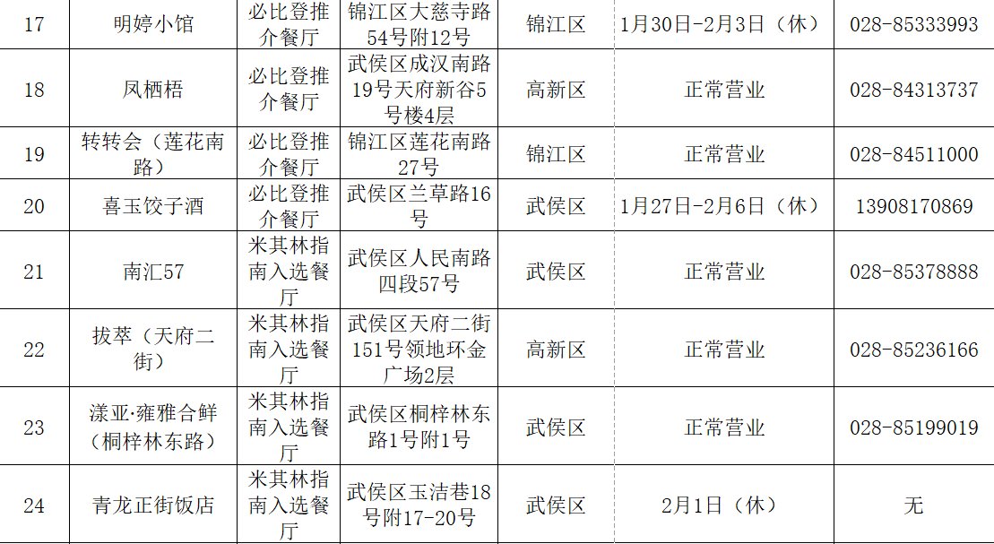 米其林|年夜饭吃啥？成都市商务局官方指南来了！