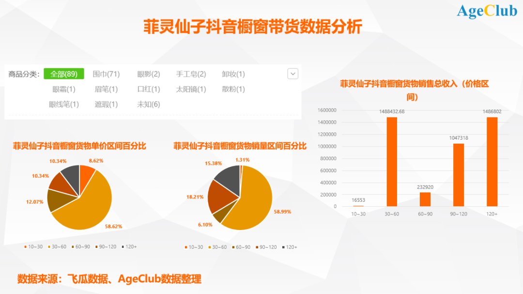 银发|抖音上的“银发”时代：中老年性别差异下的短视频需求拆解