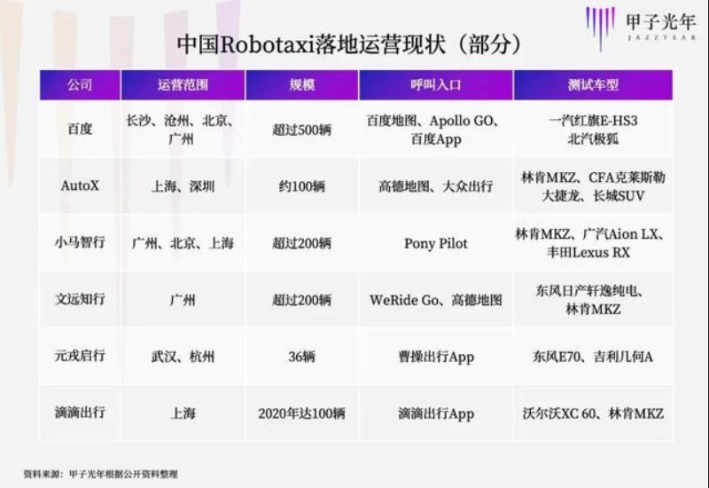 自动驾驶|真正的自动驾驶要来了？AutoX再次秀实力，但这些问题不可轻视